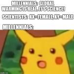 Science Facts? | MILLENNIALS:  GLOBAL WARMING IS REAL, IT'S SCIENCE! SCIENTISTS:  XX=FEMALE, XY=MALE; MILLENNIALS: | image tagged in surprised picachu,global warming,millennials,gender identity,transgender | made w/ Imgflip meme maker