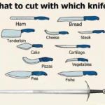 What to cut with which knife meme
