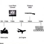 Decibel noise | FLUSHING THE TOILET IN THE MIDDLE OF THE NIGHT | image tagged in decibel noise | made w/ Imgflip meme maker
