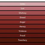 levels of hell