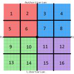 16-Square Political Compass