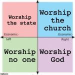 4-Square Political Compass | Worship the state Worship the church Worship no one Worship God | image tagged in political compass | made w/ Imgflip meme maker