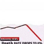 Death rate drops to 0% meme