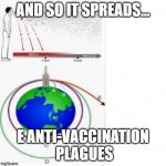 And So It Spreads... | AND SO IT SPREADS... E ANTI-VACCINATION PLAGUES | image tagged in and so it spreads | made w/ Imgflip meme maker