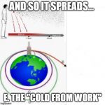 And So It Spreads... | AND SO IT SPREADS... E. THE "COLD FROM WORK" | image tagged in and so it spreads | made w/ Imgflip meme maker