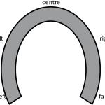 horseshoe theory
