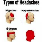 Types of Headaches