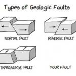 Types of Geologic Faults meme