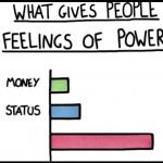 Power bar graph meme
