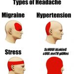 i love meth games | ScHOOl bLokinG cOOL meTH gAMes | image tagged in head ache,dark,funny,types of headaches meme,school,games | made w/ Imgflip meme maker