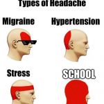 head ache | SCHOOL | image tagged in head ache | made w/ Imgflip meme maker