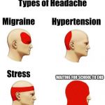 head ache | WAITING FOR SCHOOL TO END | image tagged in head ache | made w/ Imgflip meme maker