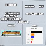 Four Square | DEFINITION 

                              




A LOCOMOTIVE THAT IT'S CAB LOOKS LIKE A DASH 9; EXAMPLES:











BNSF 
 


 NORFOLK SOUTHERN; GE ES44AC; VISUAL:; TABLE: | image tagged in four square | made w/ Imgflip meme maker