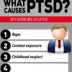 What Causes PTSD meme