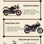 5 Highly Rated 200 CC Bajaj Bikes in India