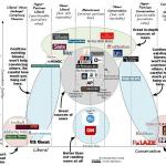 News Reliability Chart