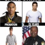 Black Privilege: Same Crime and Racial disparities racism
