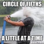 Firehose | CIRCLE OF FIFTHS; A LITTLE AT A TIME | image tagged in firehose | made w/ Imgflip meme maker