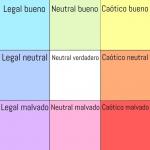 Alignment Chart En Español