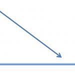 Downward Line Graph