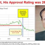 Trump vs Nixn Approval Rating 190712