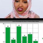 Ilhan Omar meme