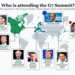 G7 Summit France