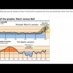 Man made global warming is a Hoax