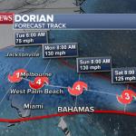 Hurricane Dorian Forecast Track