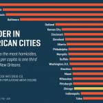 Democrat cities