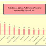 Assult Weapons DEATH Graphic--NEW RECORDS