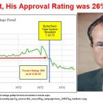 Trump & Nixon Approval Ratings DOWN FALL