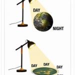 Seriously , Dudes ? | image tagged in flat earth,always day,sunrise,sunset,everywhere,positive thinking | made w/ Imgflip meme maker
