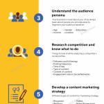 8 Social Marketing Strategy you Should know