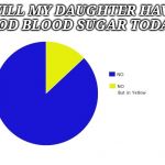 No but in yellow | WILL MY DAUGHTER HAVE GOOD BLOOD SUGAR TODAY? | image tagged in no but in yellow | made w/ Imgflip meme maker