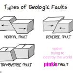 Types of Faults | spinel trying to destroy the world; pink's | image tagged in types of faults | made w/ Imgflip meme maker