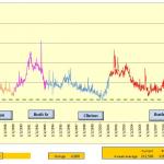 Weekly Unemp Filings Time Series