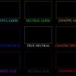 Alignment chart meme