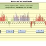Trump New Jobs '76-Now  NOT Much Improvement