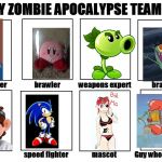 my zombie apocalypse team meme creator