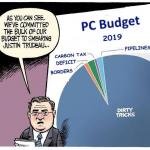 Conservative SmearEm Budget