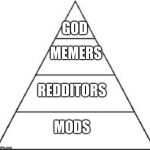 The Reddit Caste System | GOD MEMERS REDDITORS MODS | image tagged in four tier hierarchy,memes,funny,reddit,mods,caste system | made w/ Imgflip meme maker