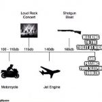 Loud | WALKING TO THE TOILET AT NIGHT AND PASSING YOUR SLEEPING TODDLER | image tagged in decibel noise,funny memes,memes | made w/ Imgflip meme maker