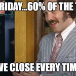 60% of the time | ON FRIDAY...60% OF THE TIME; WE CLOSE EVERY TIME | image tagged in 60 of the time | made w/ Imgflip meme maker