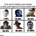 Phone Percentage Is Your Killer | image tagged in phone percentage is your killer | made w/ Imgflip meme maker