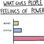 feelings of power