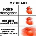Scared Heart | Police Interogation; High-speed chase with the FBI; when the two main characters are about to kiss in an anime | image tagged in scared heart | made w/ Imgflip meme maker