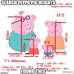 woah mate | SEARCH PEPPA PIG HEIGHTS; FOUND THIS | image tagged in woah mate | made w/ Imgflip meme maker