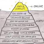 Social Media Fraud