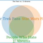The Fans vs. JJ Abrams meme